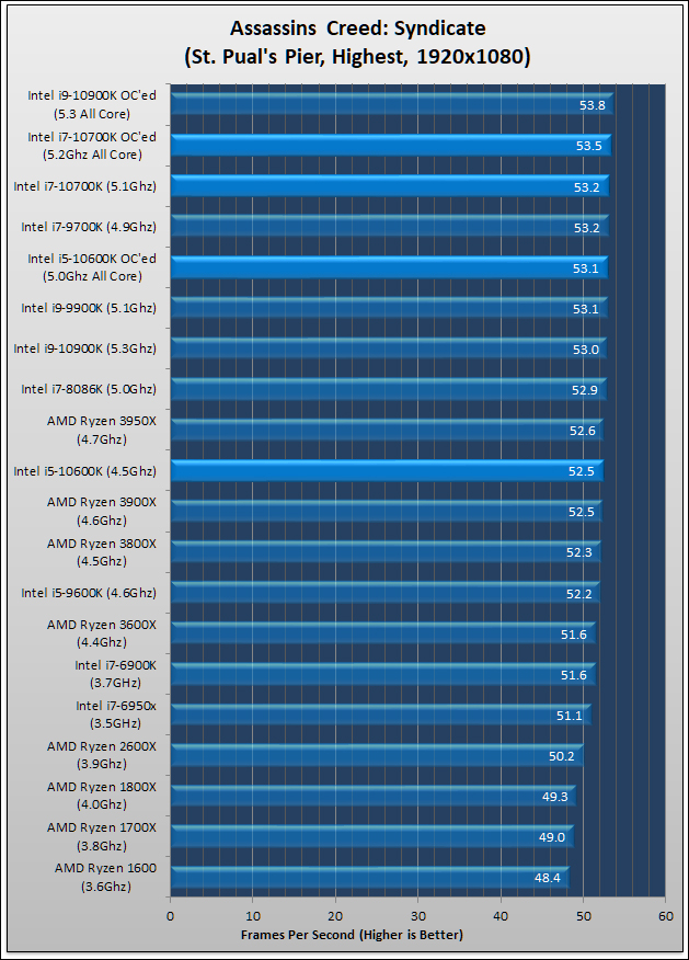 Intel Core i7-10700K and Core I5-10600K Review 387