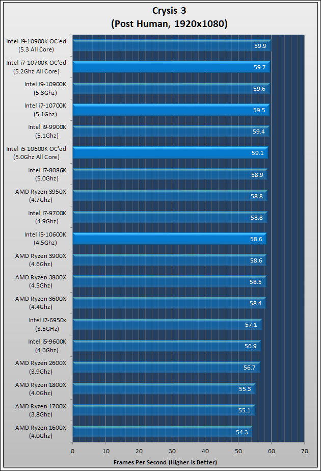 Intel Core i7-10700K and Core I5-10600K Review 531