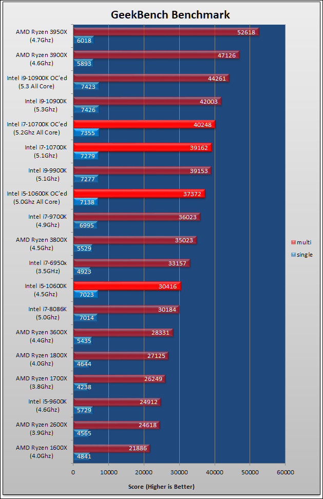 Intel Core i7-10700K and Core I5-10600K Review 57