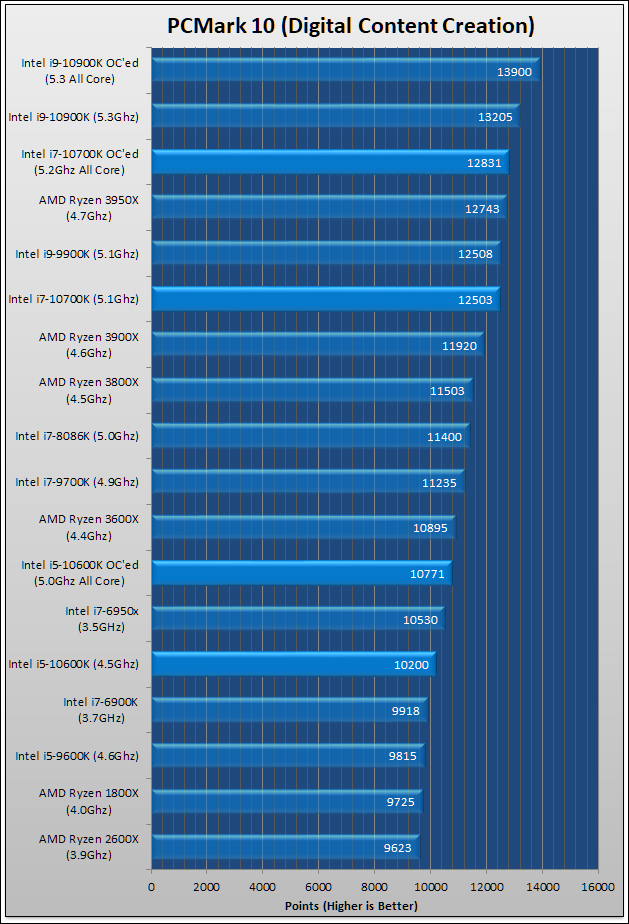 Intel Core i7-10700K and Core I5-10600K Review 522