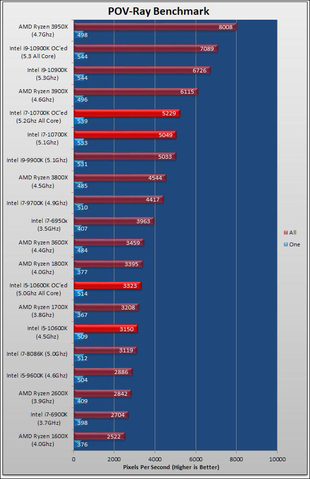 Intel Core i7-10700K and Core I5-10600K Review 59