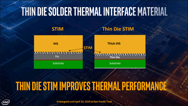 Intel Core i7-10700K and Core I5-10600K Review 368