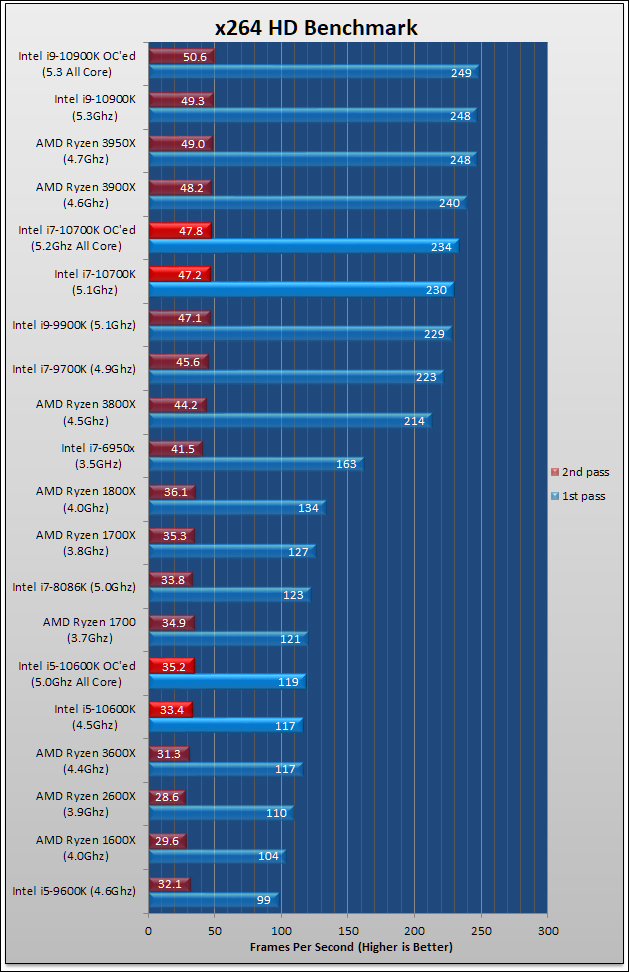 Intel Core i7-10700K and Core I5-10600K Review 63