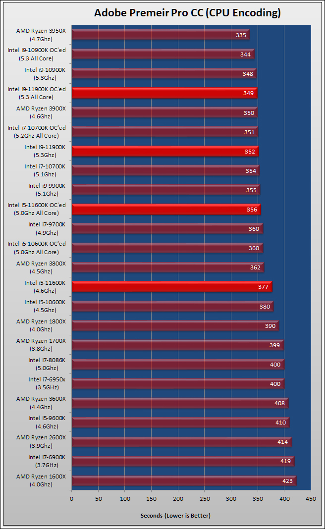 Intel Core i9-11900K and Core i5-11600K Review 40