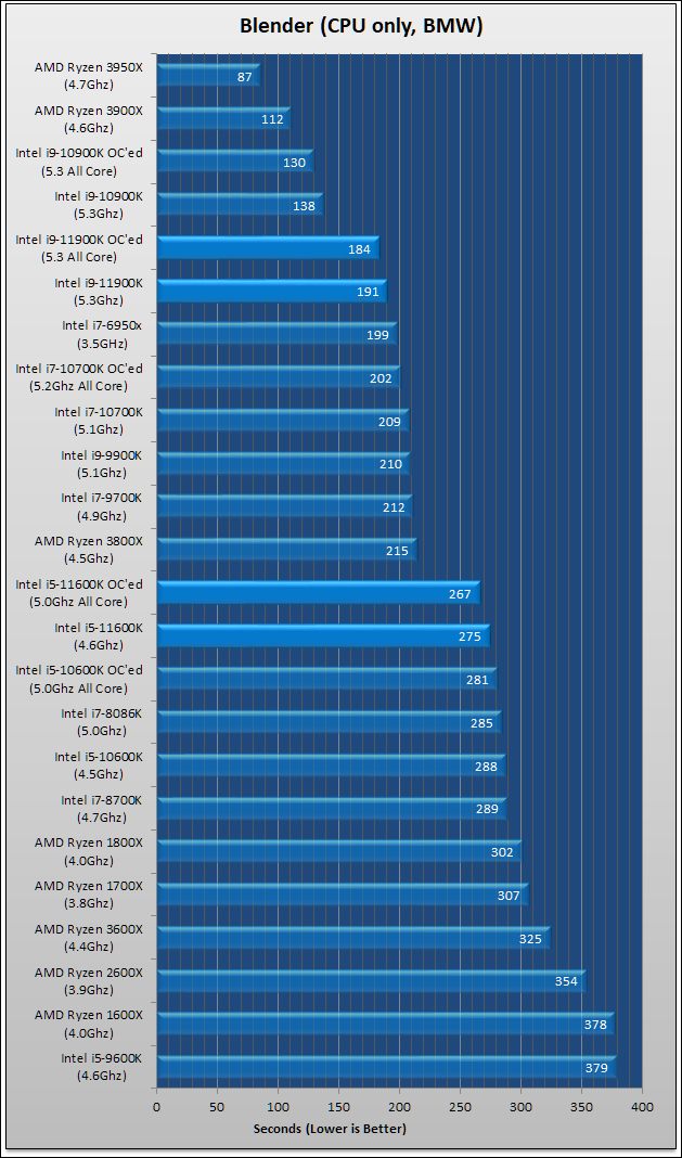 Intel Core i9-11900K and Core i5-11600K Review 46