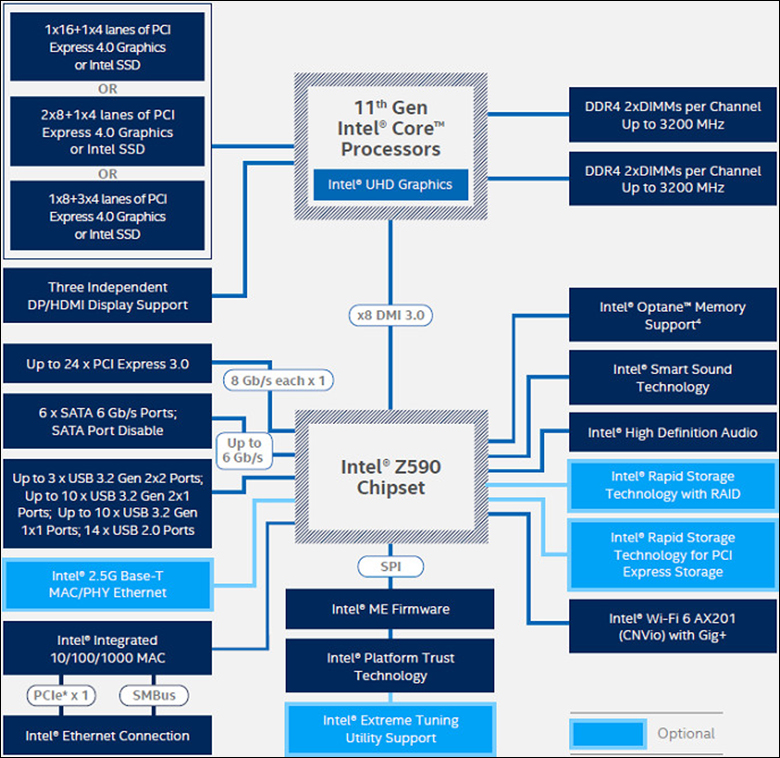 Intel Core i9-11900K and Core i5-11600K Review 444