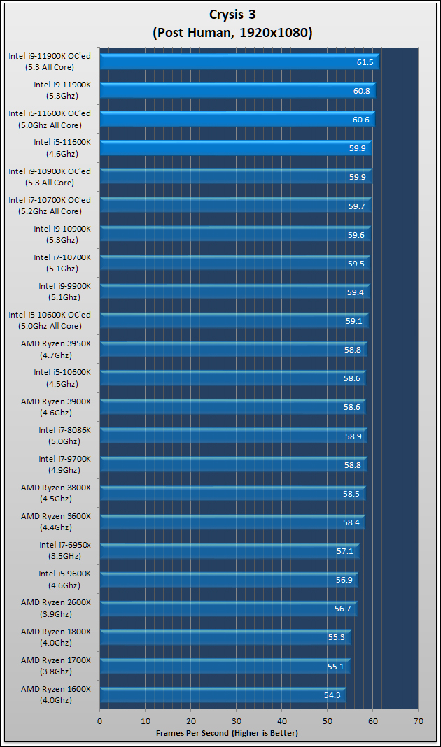 Intel Core i9-11900K and Core i5-11600K Review 459