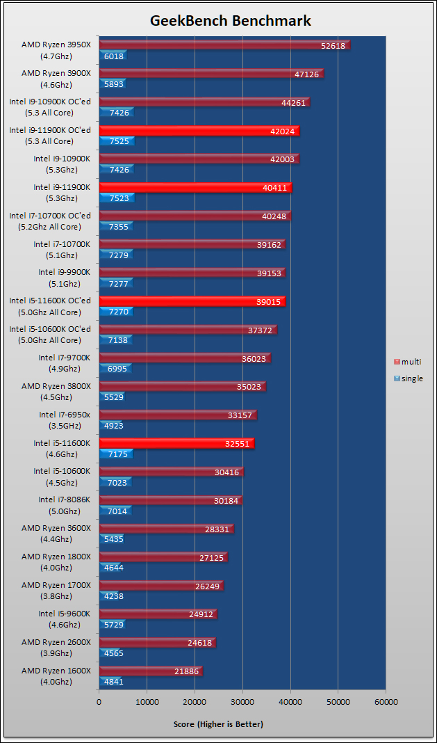 Intel Core i9-11900K and Core i5-11600K Review 43