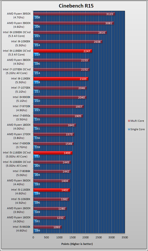 Intel Core i9-11900K and Core i5-11600K Review 447