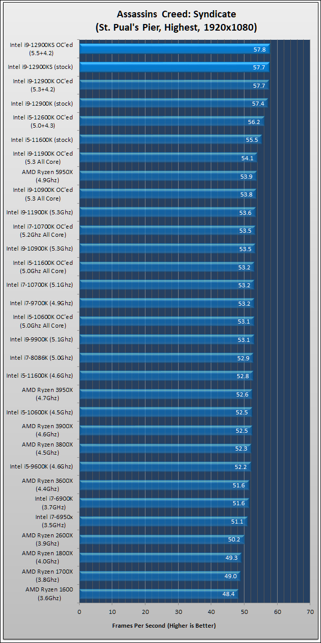 Intel Core i9-12900KS Review 288