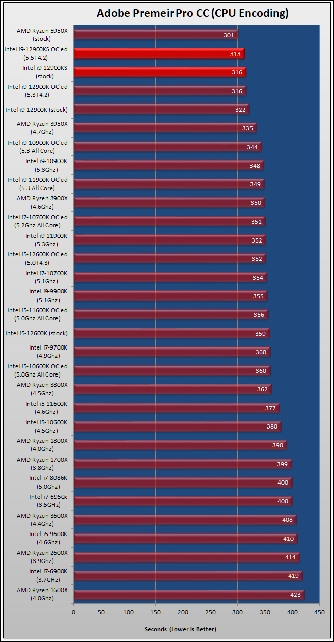 Intel Core i9-12900KS Review 277