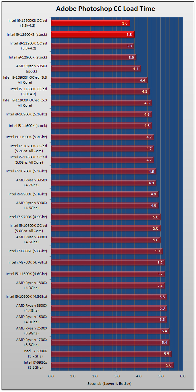 Intel Core i9-12900KS Review 232