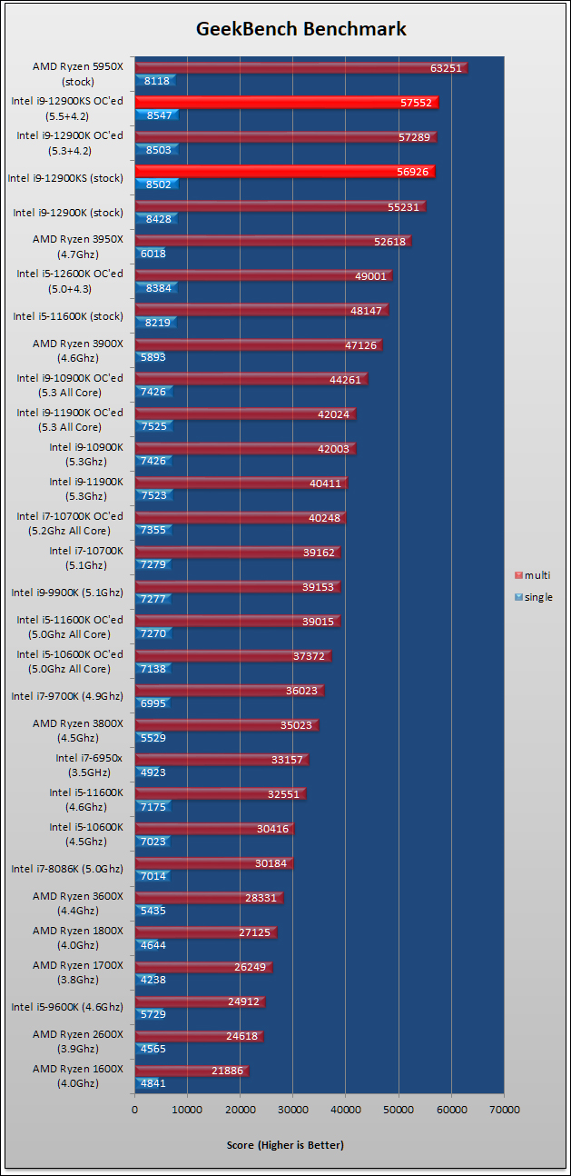 Intel Core i9-12900KS Review 82