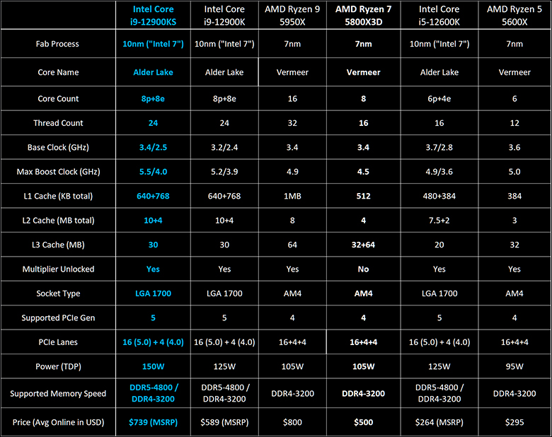 The Intel Core i9-12900KS Review: The Best of Intel's Alder Lake