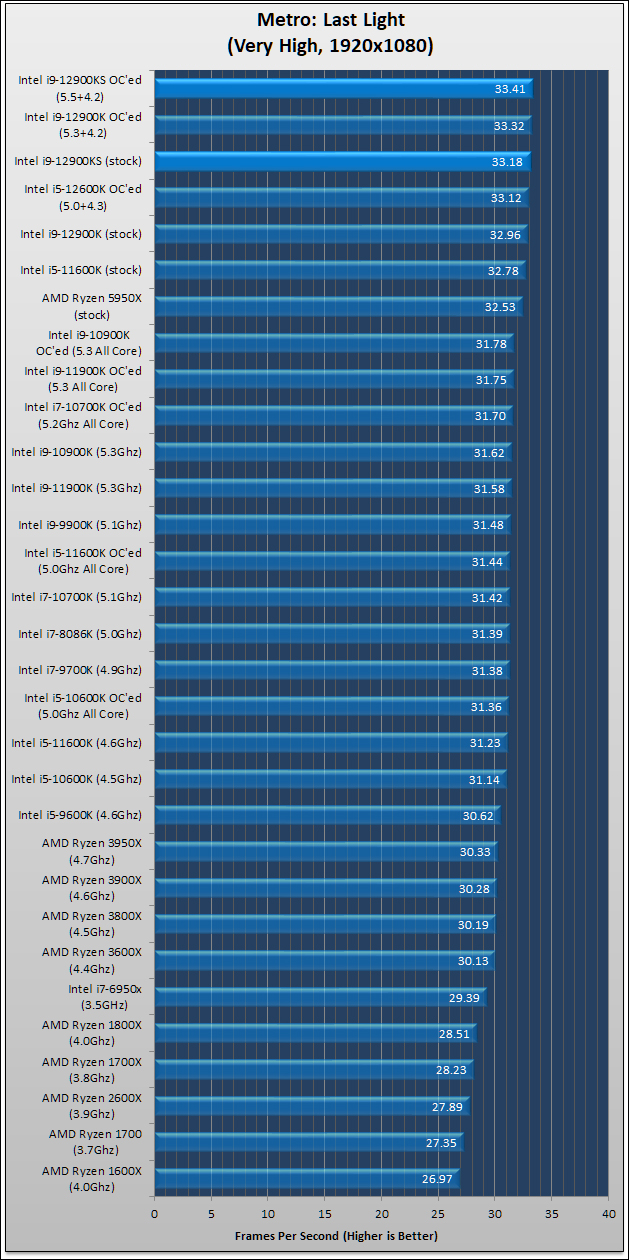 Intel Core i9-12900KS Review 292