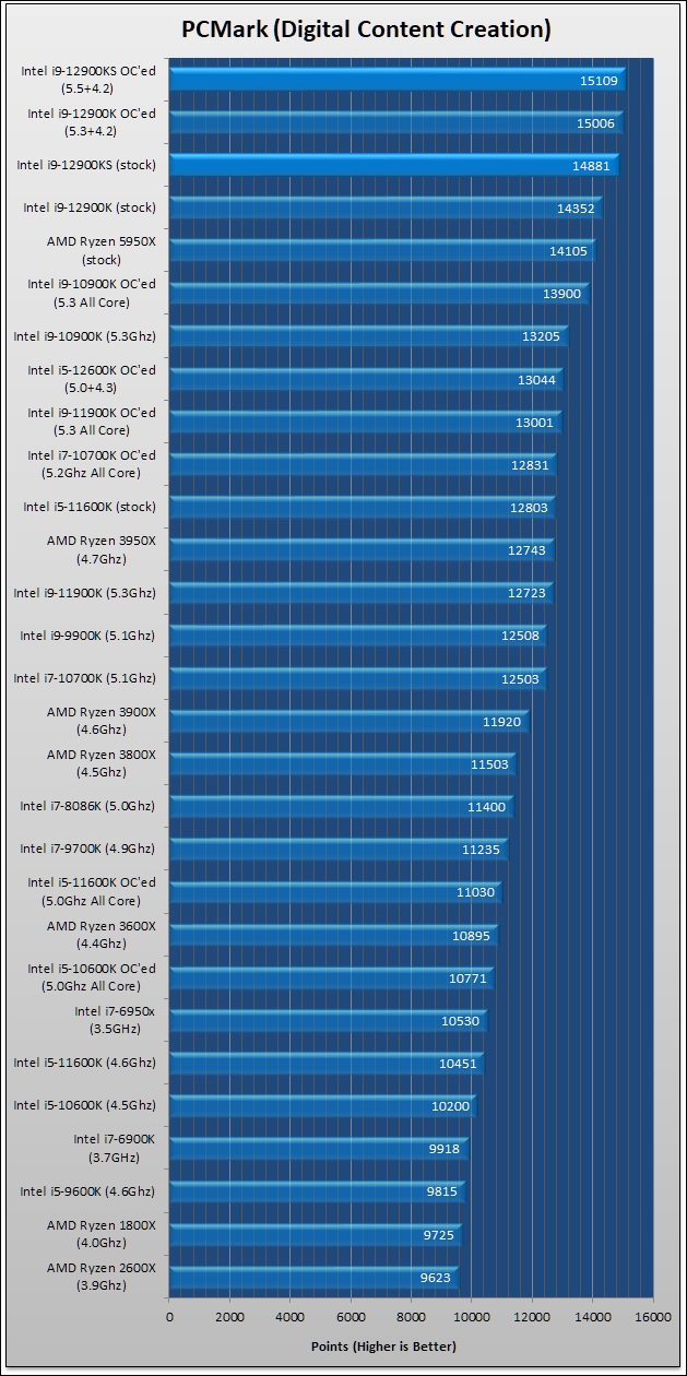 Intel Core i9-12900KS Review 281