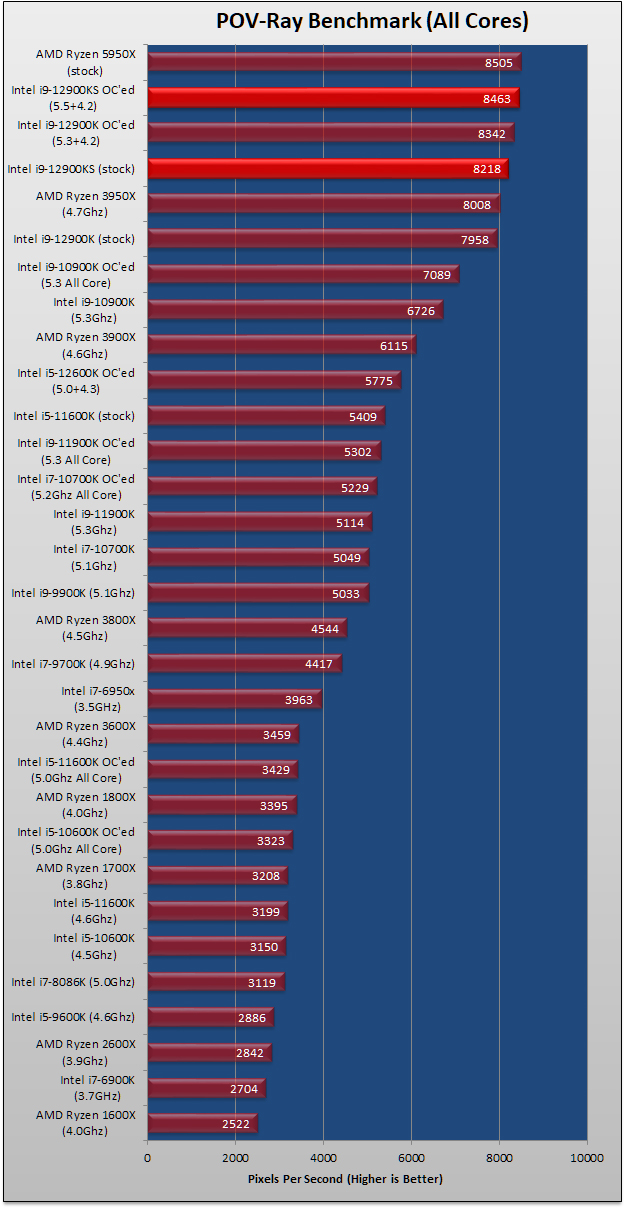 Intel Core i9-12900KS Review 84