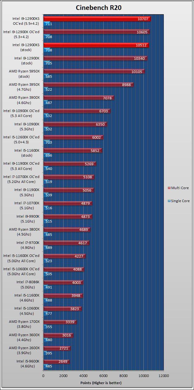 Intel Core i9-12900KS Review 279