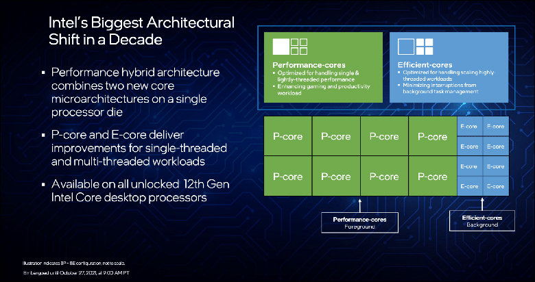 Intel Core i9 12900K and i5 12600K Review 277