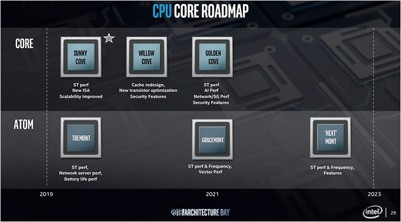 Intel Core i9 12900K and i5 12600K Review 278