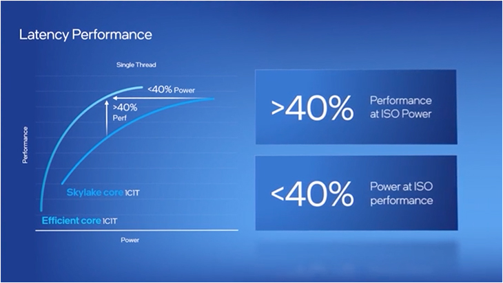 Intel Core i9-12900KS Review 60