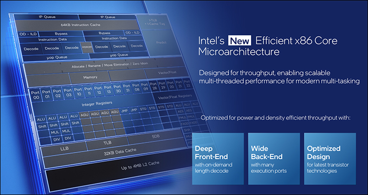 ecore2 - Intel Core i9-12900KS Review