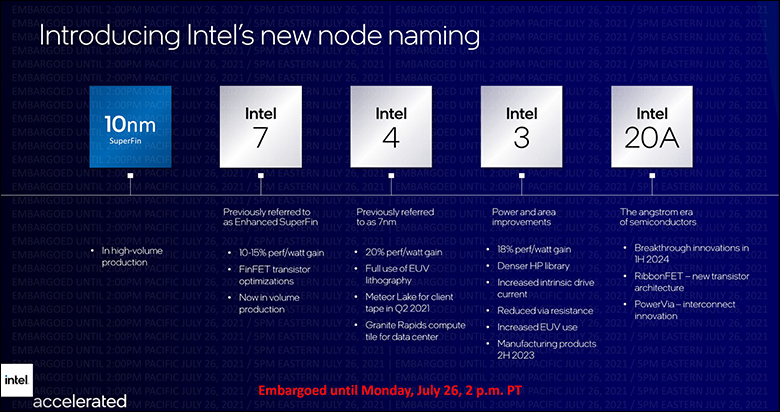 Intel Core i9 12900K and i5 12600K Review 271