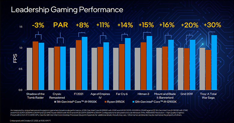 Intel Core i9 12900K and i5 12600K Review 157