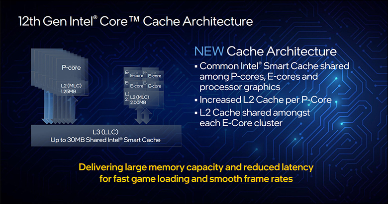 Intel Core i9 12900K and i5 12600K Review 166