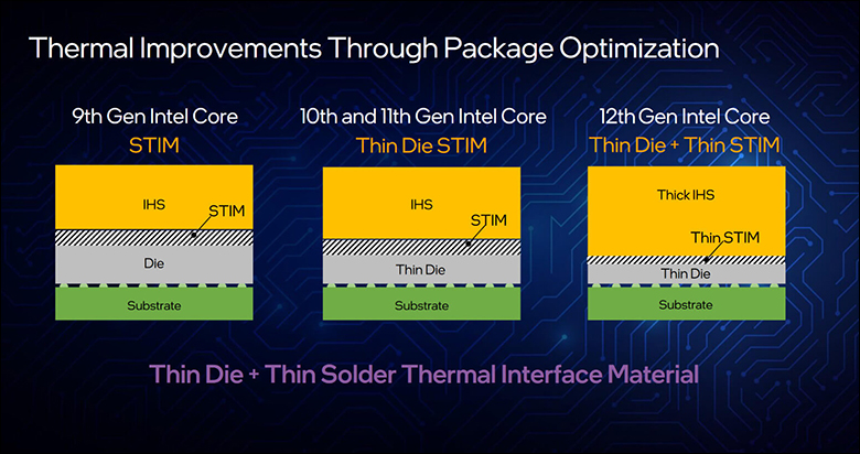 stim - Intel Core i9-12900KS Review