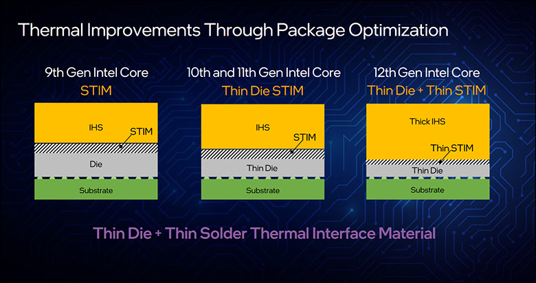 Intel Core i9 12900K and i5 12600K Review 146