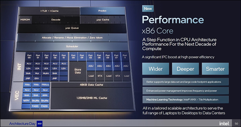 Intel Core i9 12900K and i5 12600K Review 294