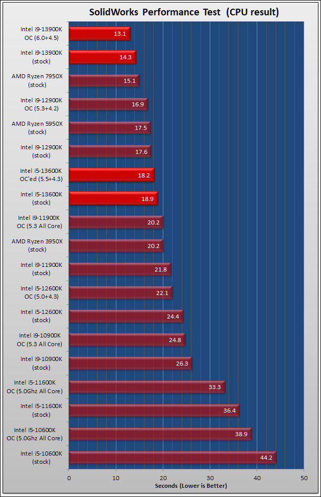 Intel Core i9 13900K and i5 13600K Review 85