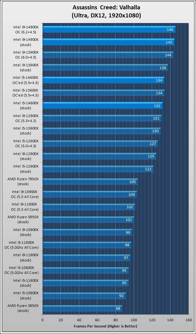 Intel Core i9-14900K i5-14600K Review 80