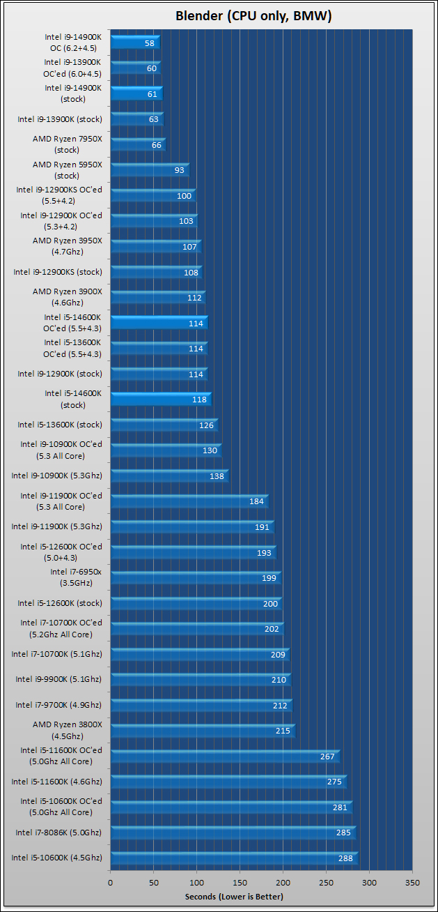 Intel Core i9-14900K i5-14600K Review 70