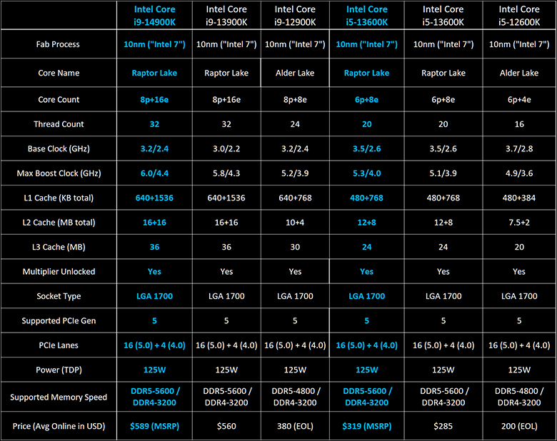 Intel Core i9-14900K i5-14600K Review 651