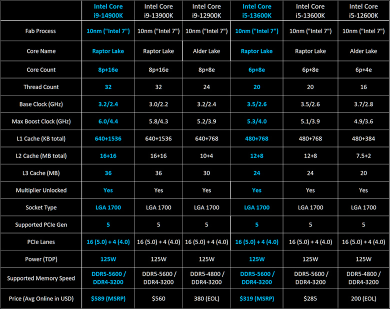 Intel Core i9-14900K i5-14600K Review 51