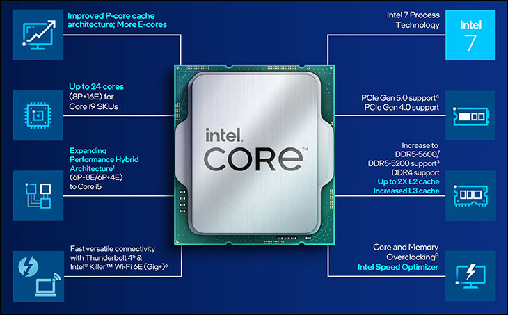 Intel Core i9-14900K i5-14600K Review 62