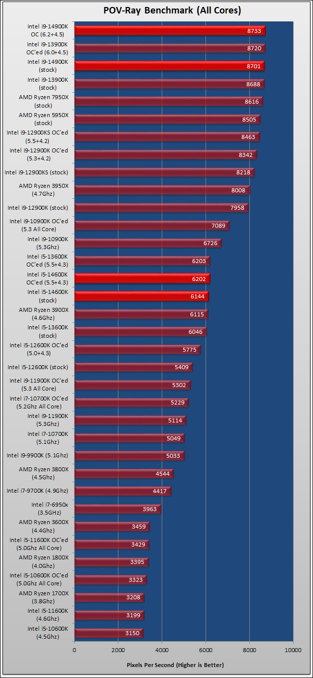 Intel Core i9-14900K i5-14600K Review 86