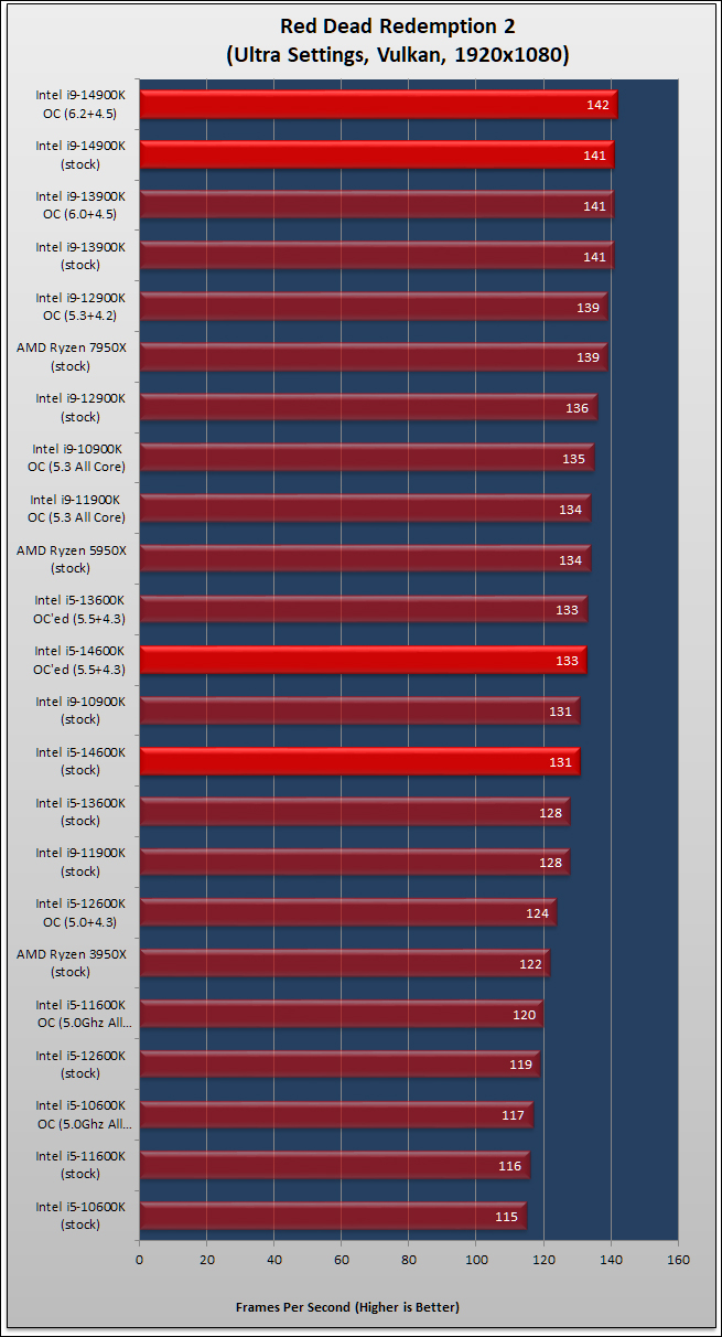 Intel Core i9-14900K i5-14600K Review 684