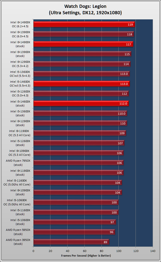 Intel Core i9-14900K i5-14600K Review 686