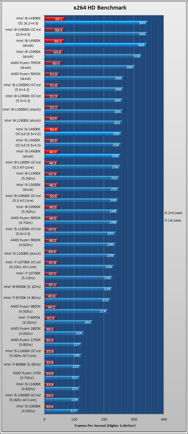 Intel Core i9-14900K i5-14600K Review 75