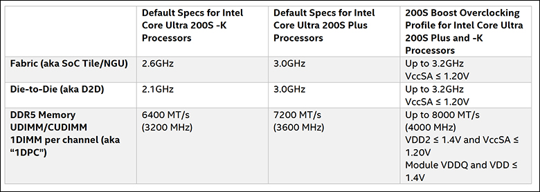 Intel’s 270K Plus & 250K Plus Review 20