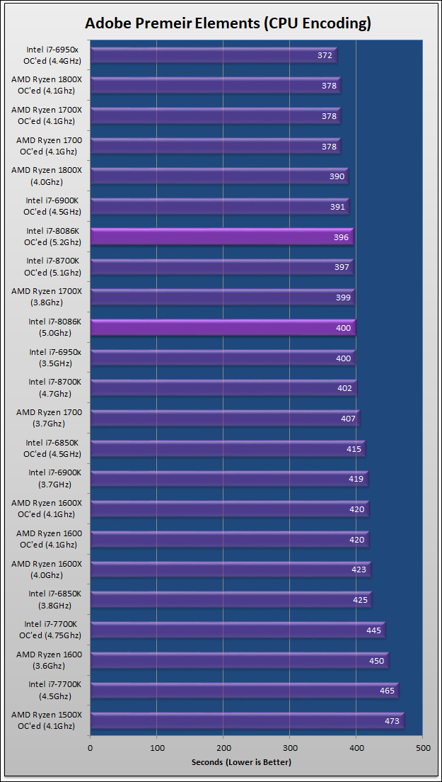 Intel Limited Edition i7 8086K Review 39