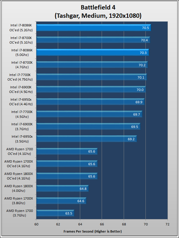 Intel Limited Edition i7 8086K Review 45