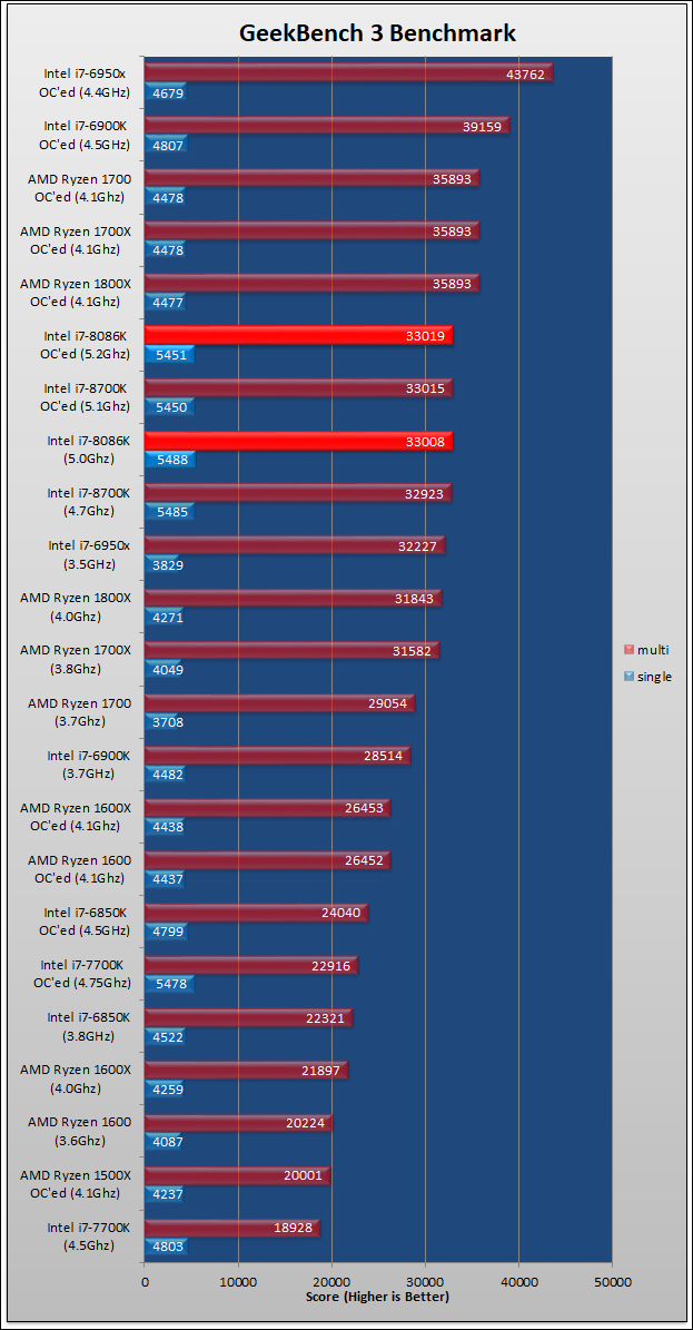 Intel Limited Edition i7 8086K Review 41