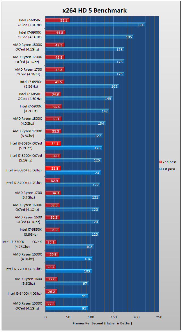 Intel Limited Edition i7 8086K Review 50