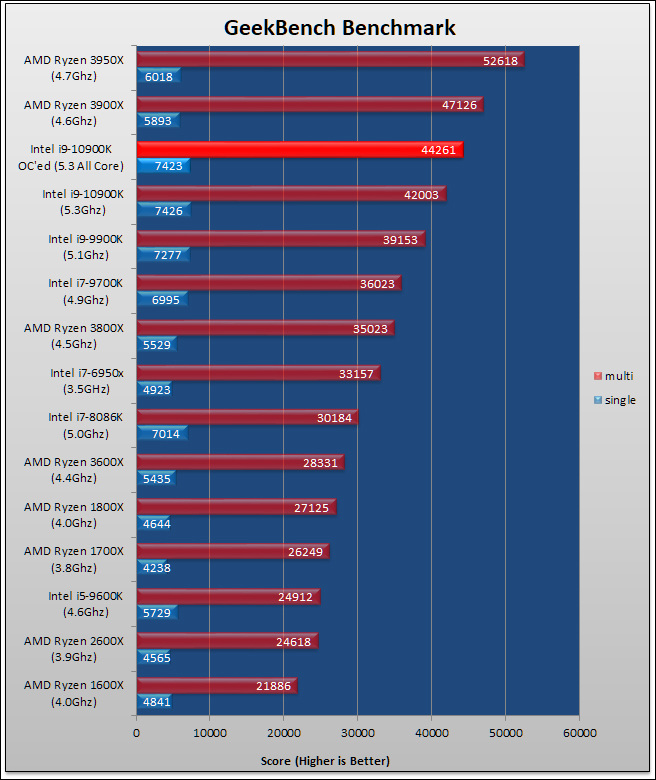 Intel Core i9-10900K Review 61