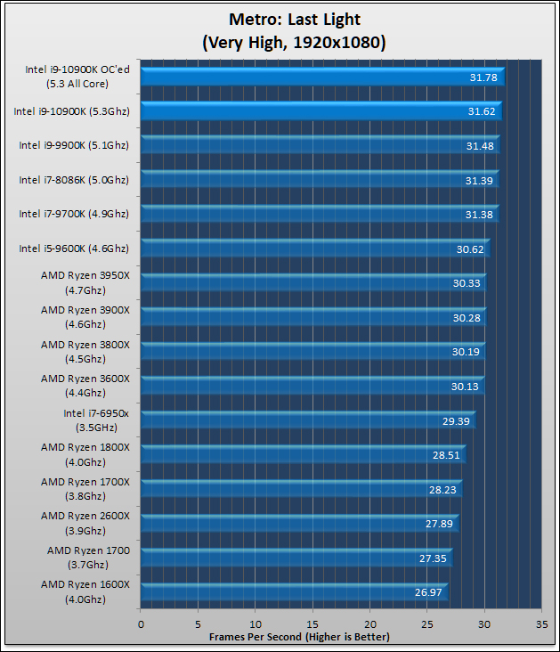 Intel Core i9-10900K Review 73