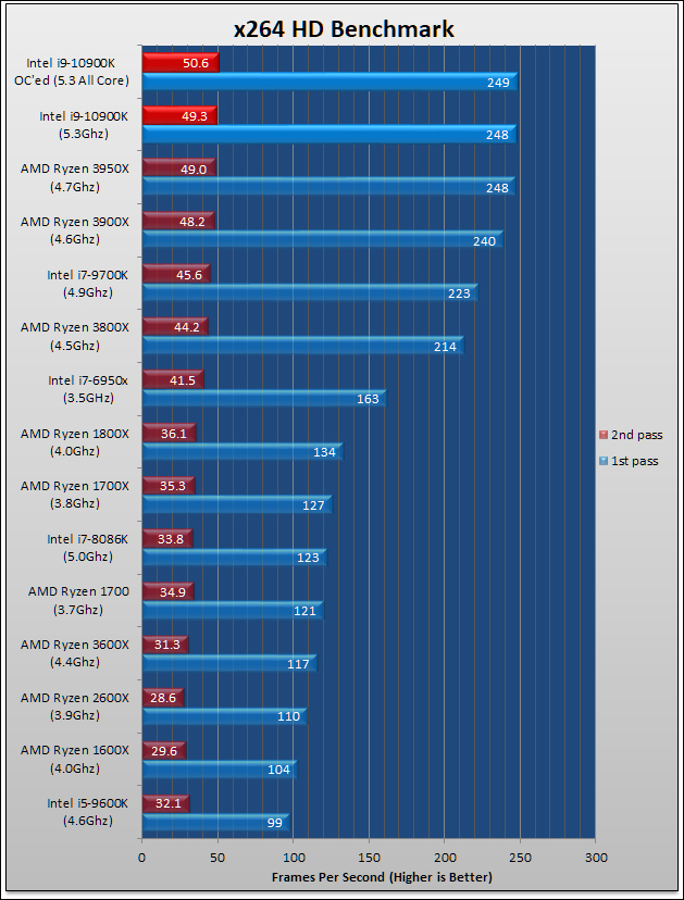 Intel Core i9-10900K Review 421